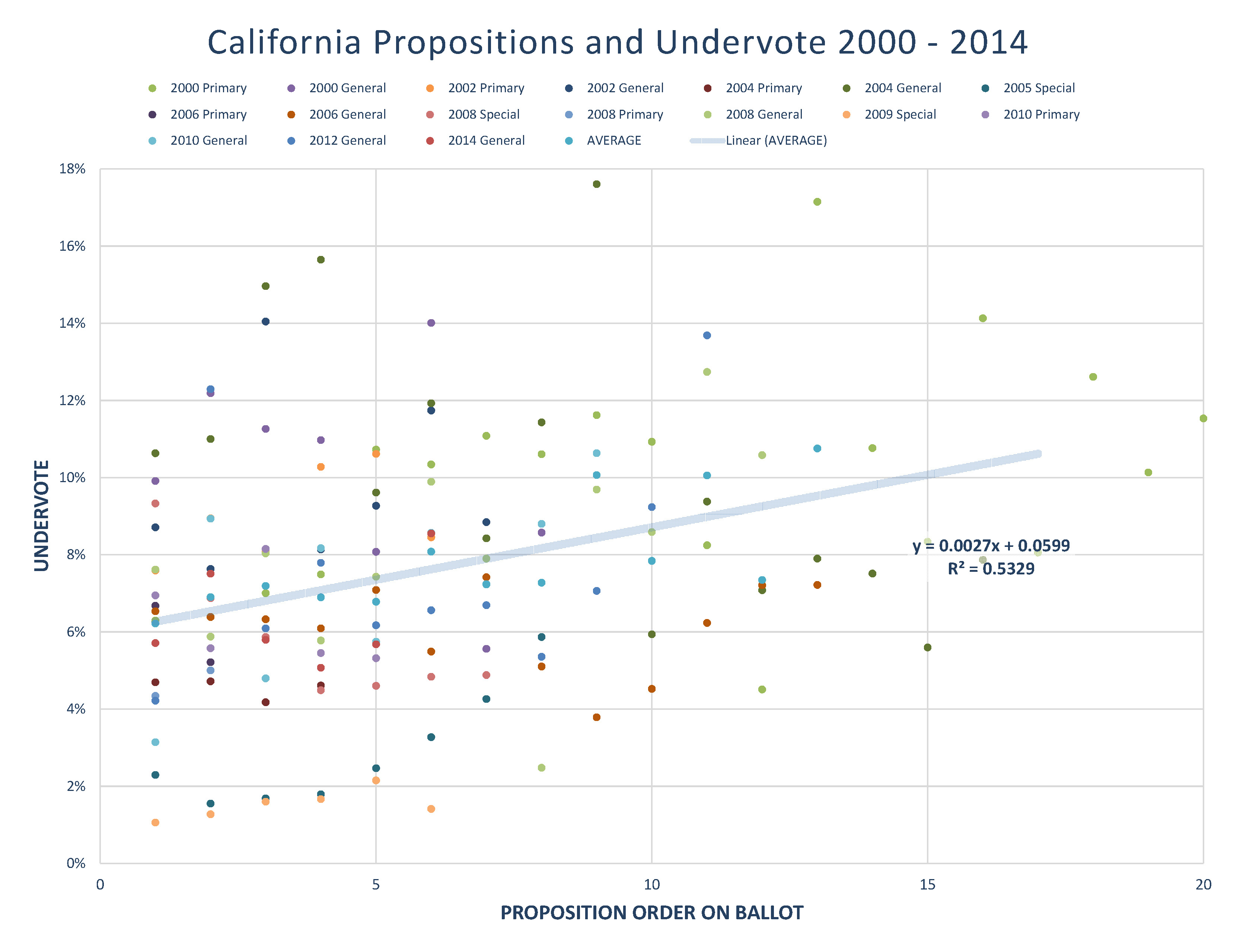 120 - Ballot Order Graphics 8.5x11_Page_1 (1)