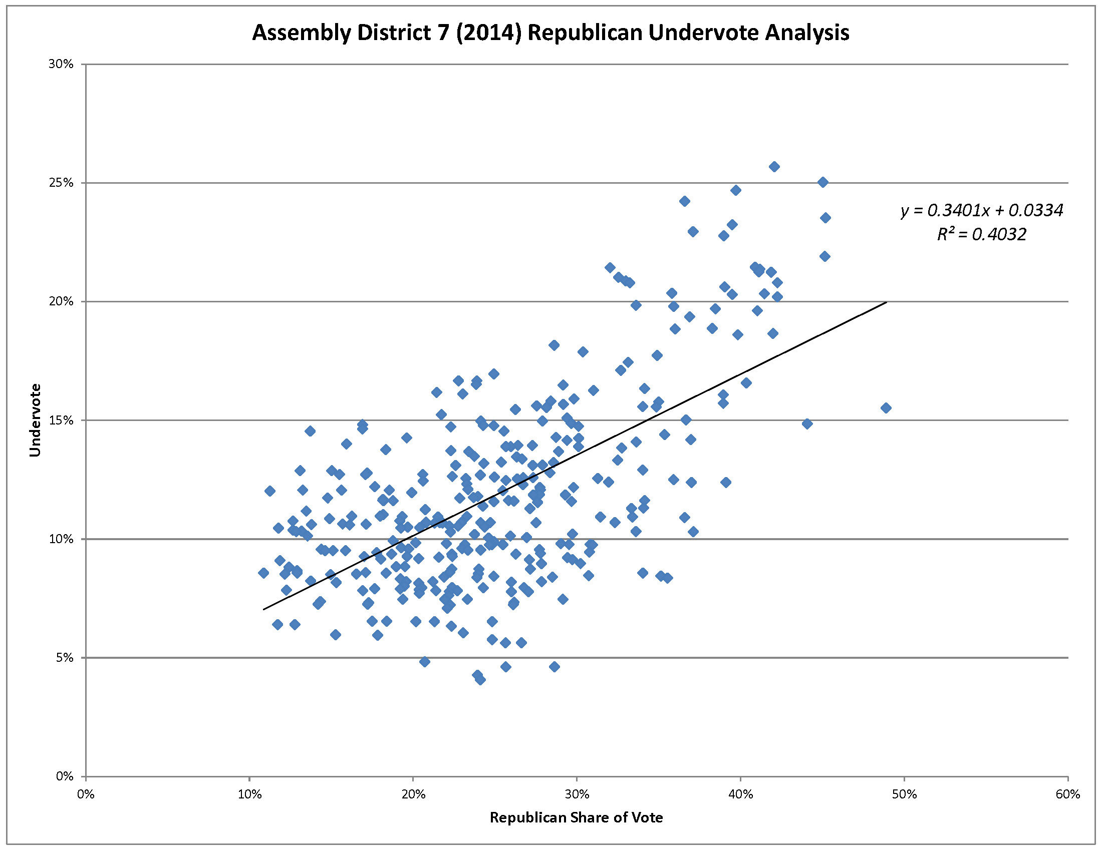 AD 7 and AD 74 Regressions_Page_1