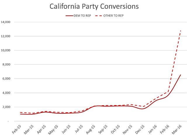 120 - Party Change 1