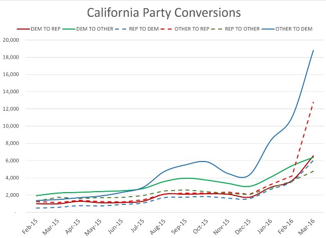 120 - Party Change 2